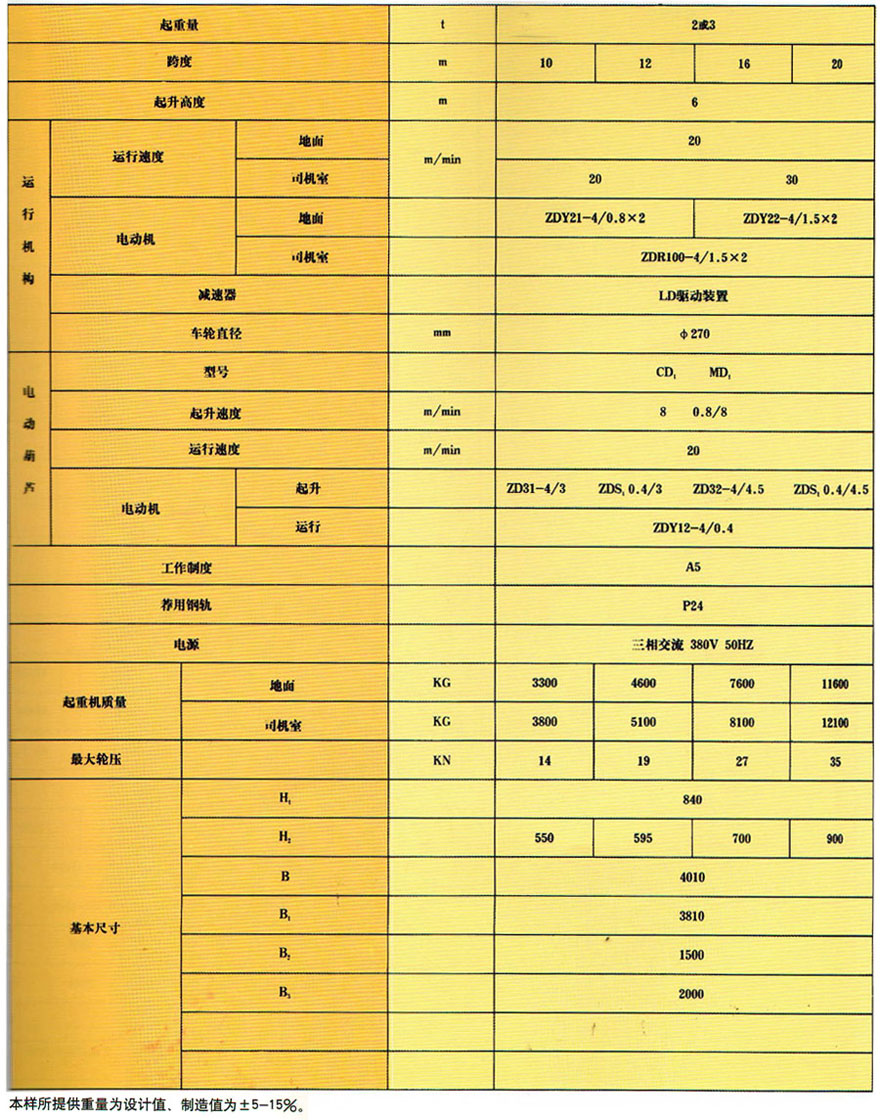BMH型半龍門式起重機