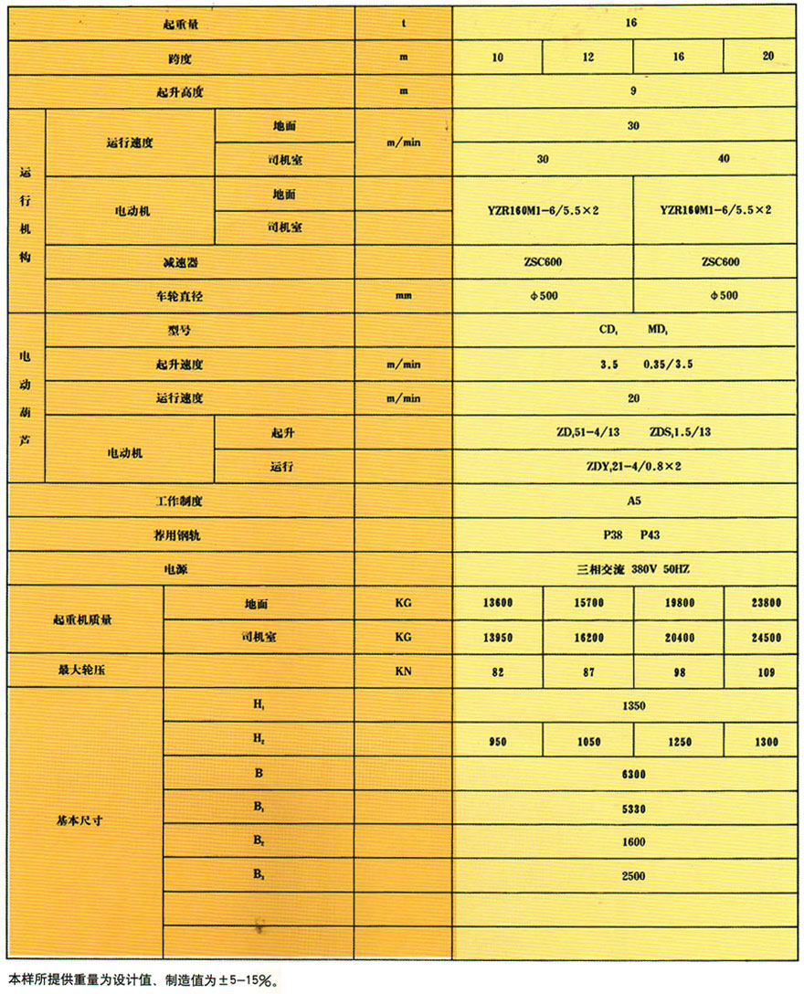 BMH型半龍門式起重機