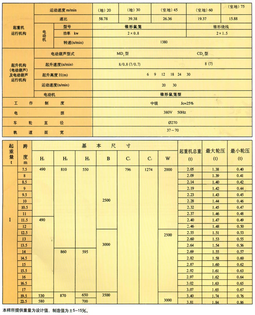 LD型電動(dòng)單梁橋式起重機(jī)