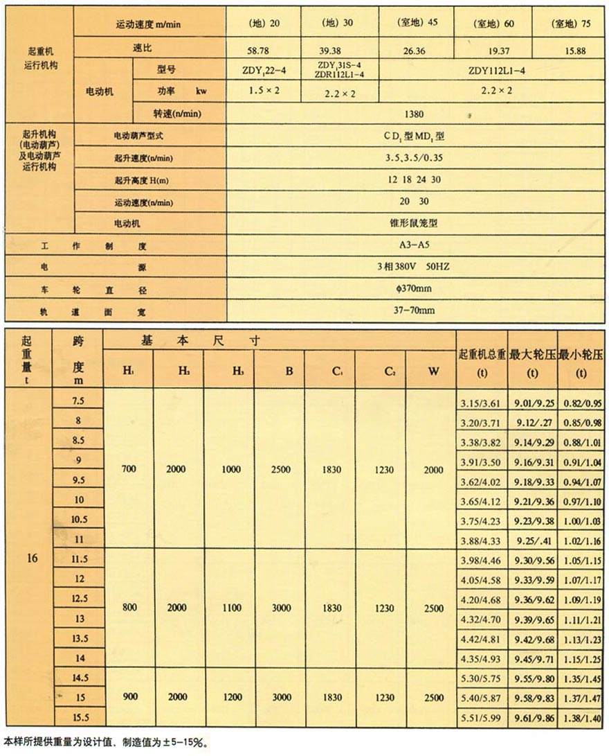 LD型電動(dòng)單梁橋式起重機(jī)