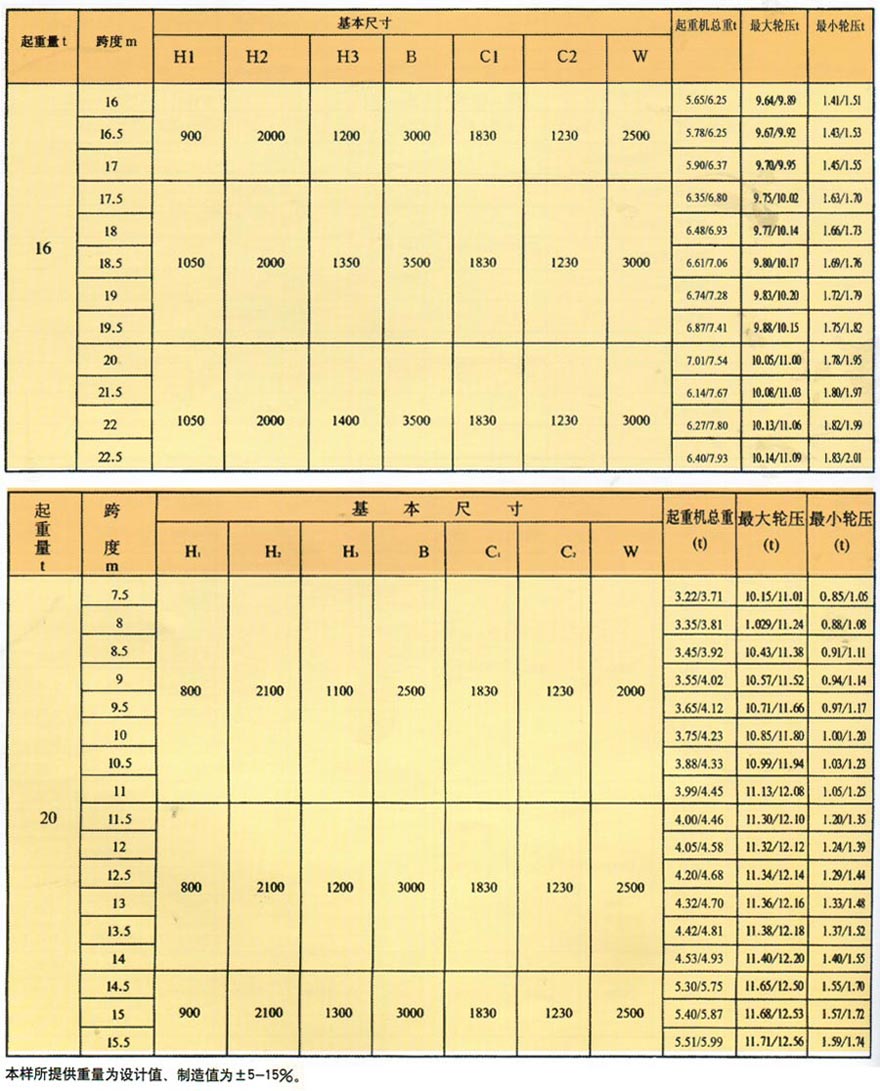 LD型電動(dòng)單梁橋式起重機(jī)