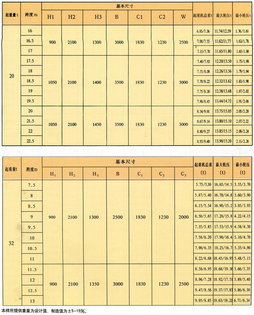 LD型電動(dòng)單梁橋式起重機(jī)