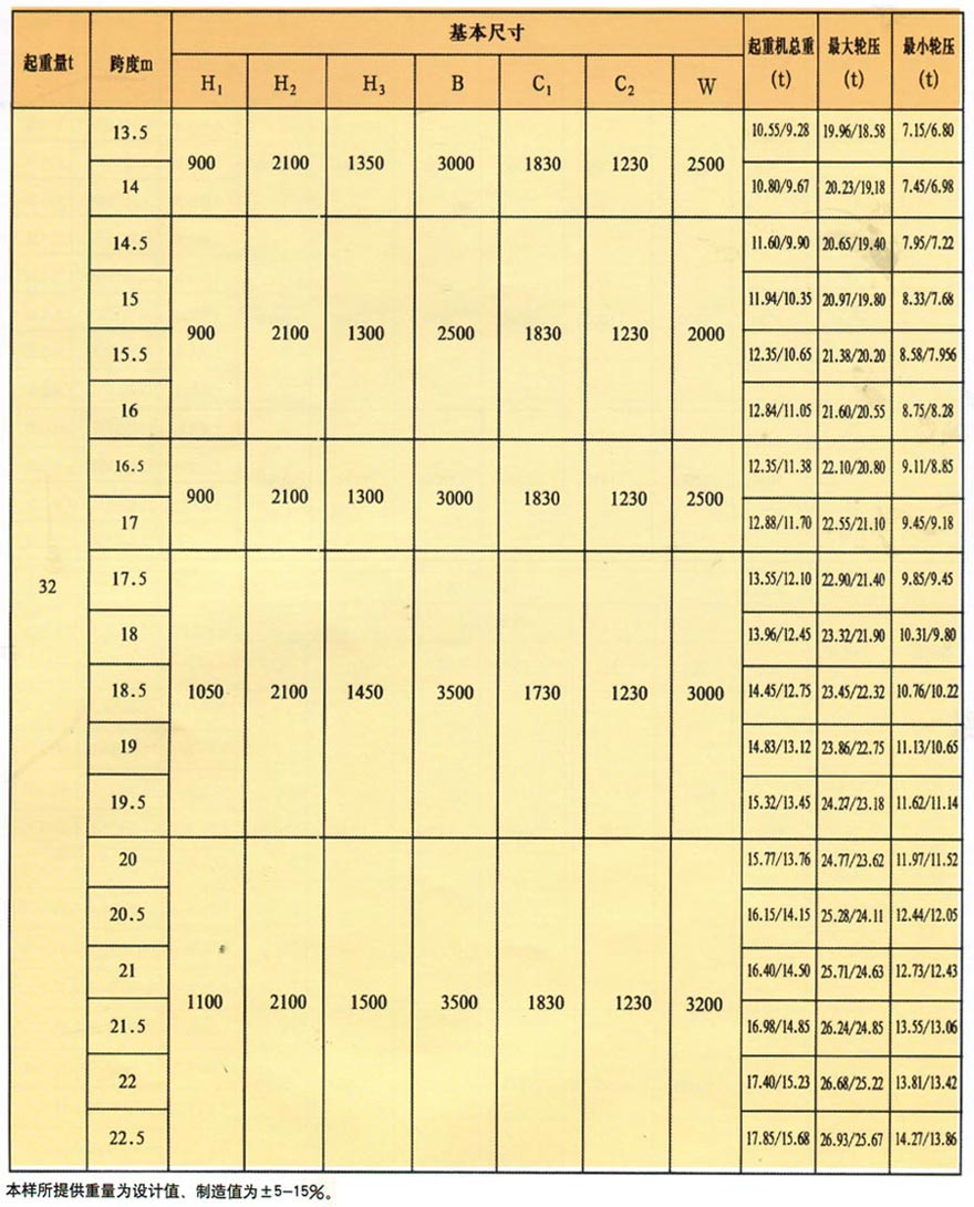 LD型電動(dòng)單梁橋式起重機(jī)