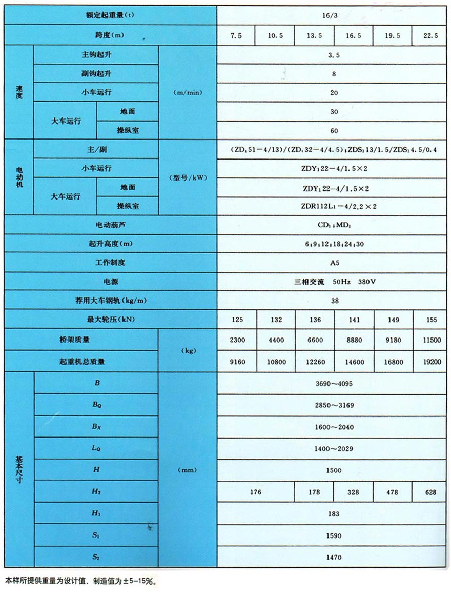 LH型電動葫蘆雙梁橋式起重機