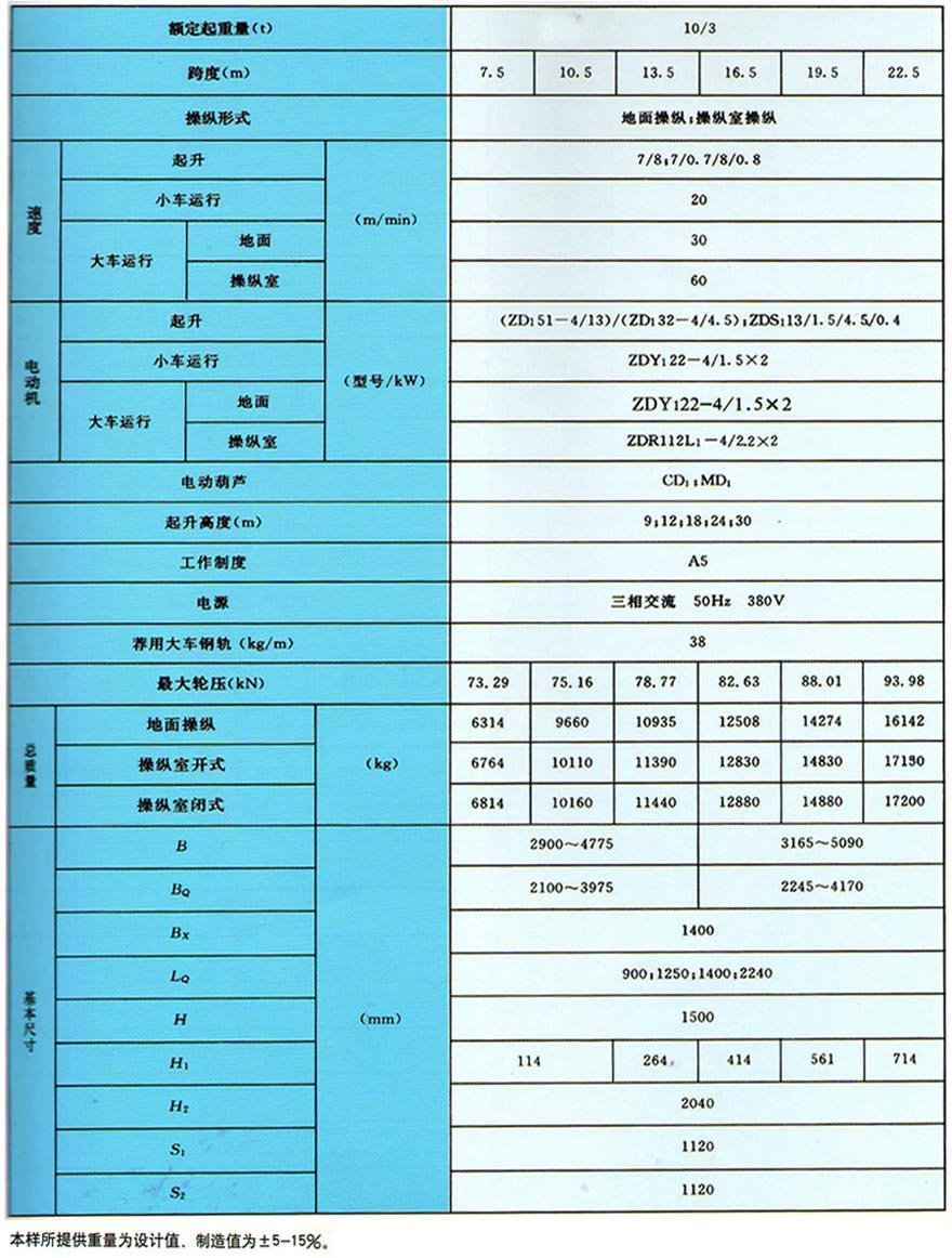 LH型電動葫蘆雙梁橋式起重機