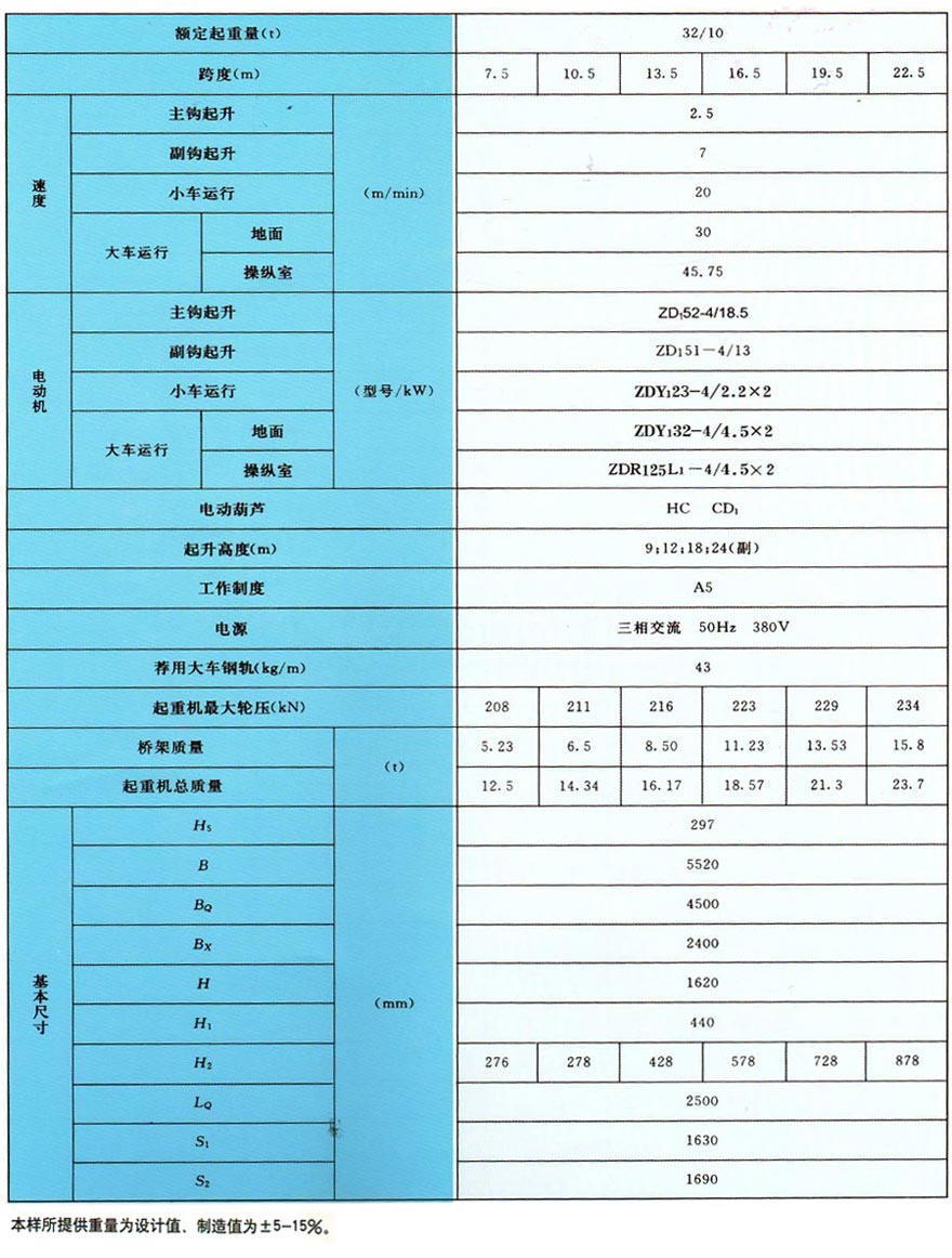 LH型電動葫蘆雙梁橋式起重機