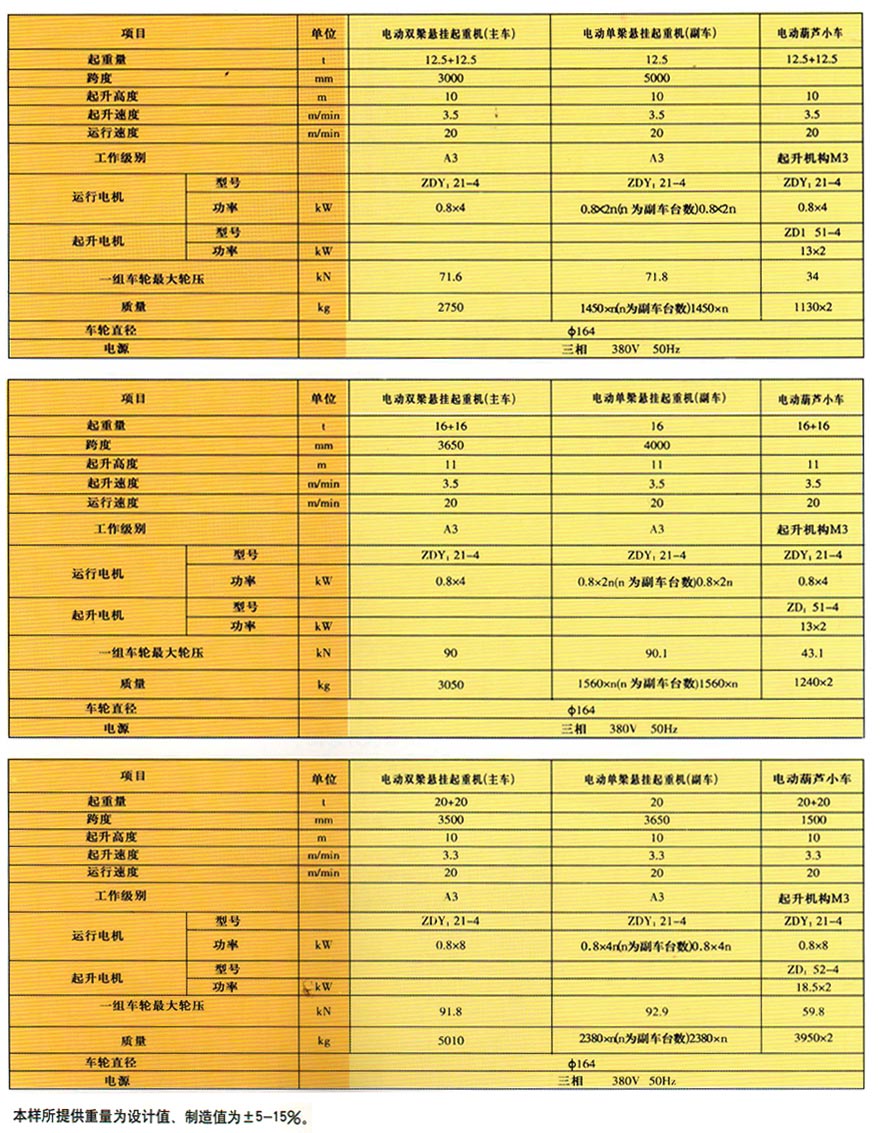 LX型電動單梁懸掛起重機