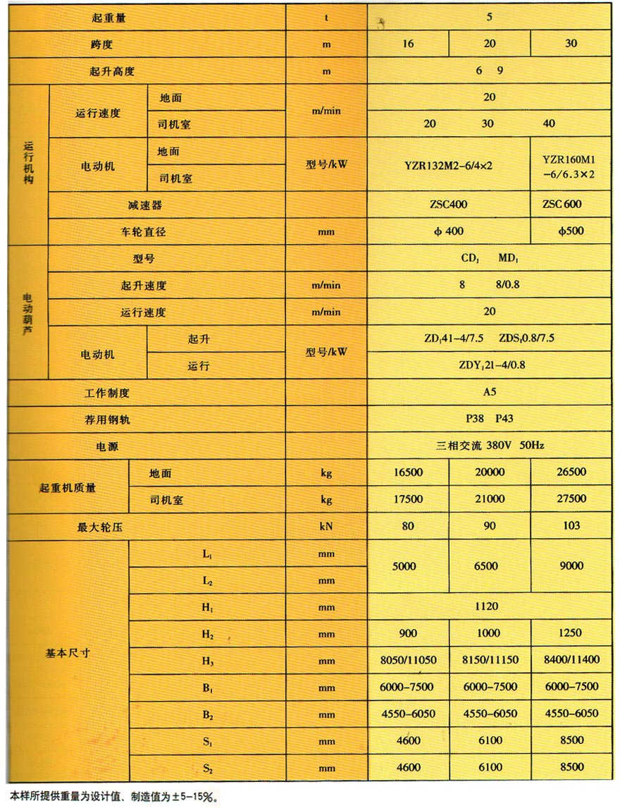 ML型電動(dòng)葫蘆門式起重機(jī)
