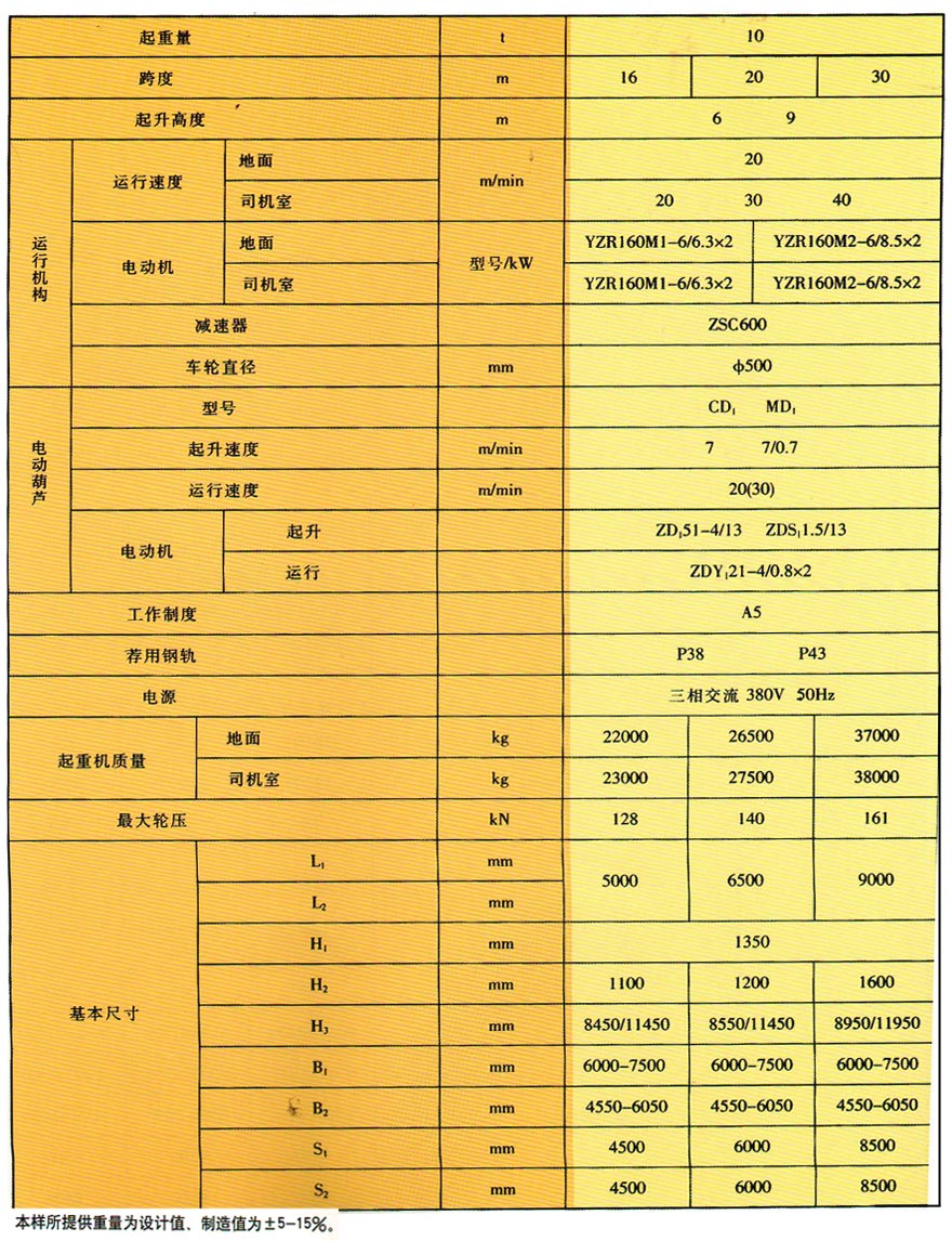 ML型電動(dòng)葫蘆門式起重機(jī)