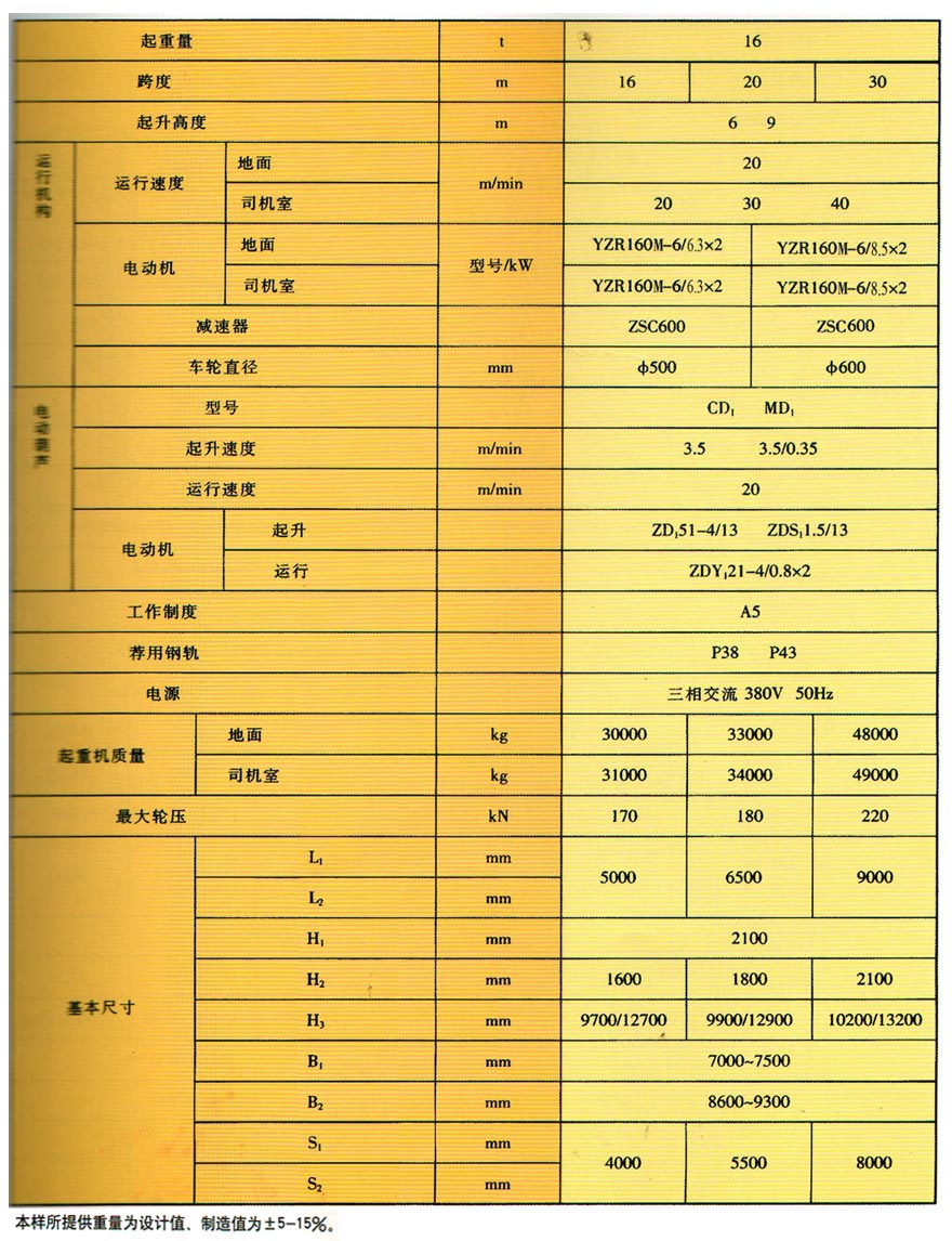 ML型電動(dòng)葫蘆門式起重機(jī)