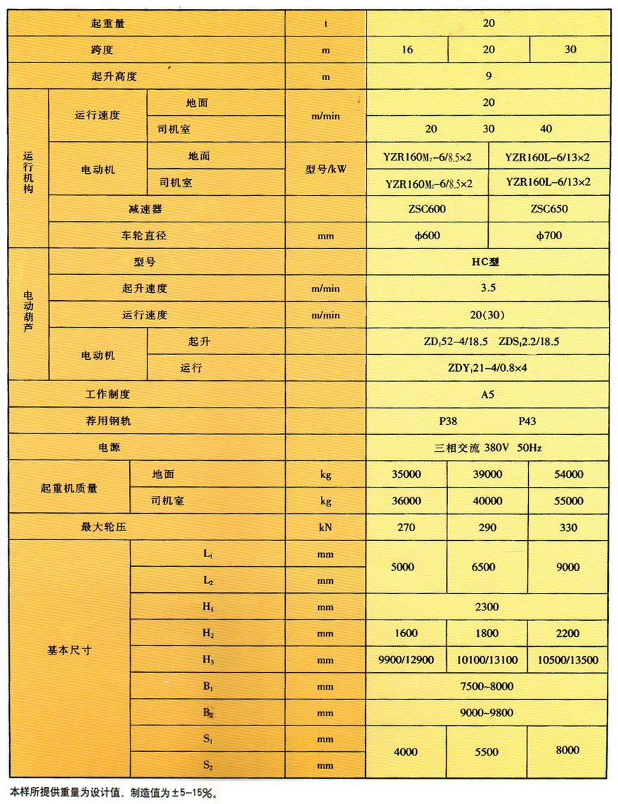 ML型電動(dòng)葫蘆門式起重機(jī)