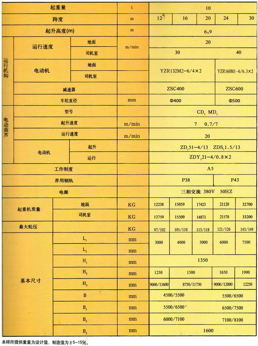 MHh電動葫蘆門式起重機