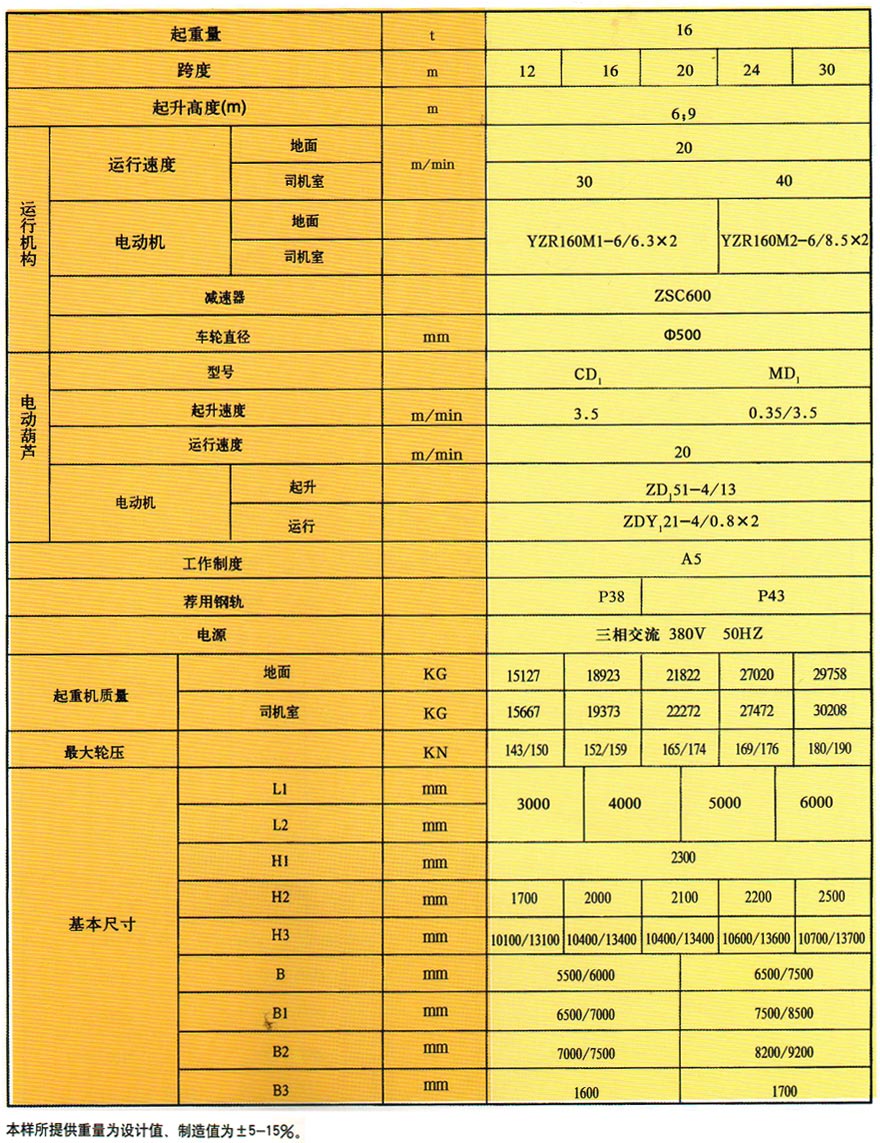 MHh電動葫蘆門式起重機