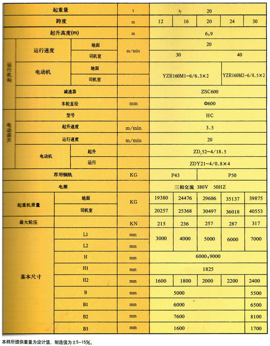 MHh電動葫蘆門式起重機