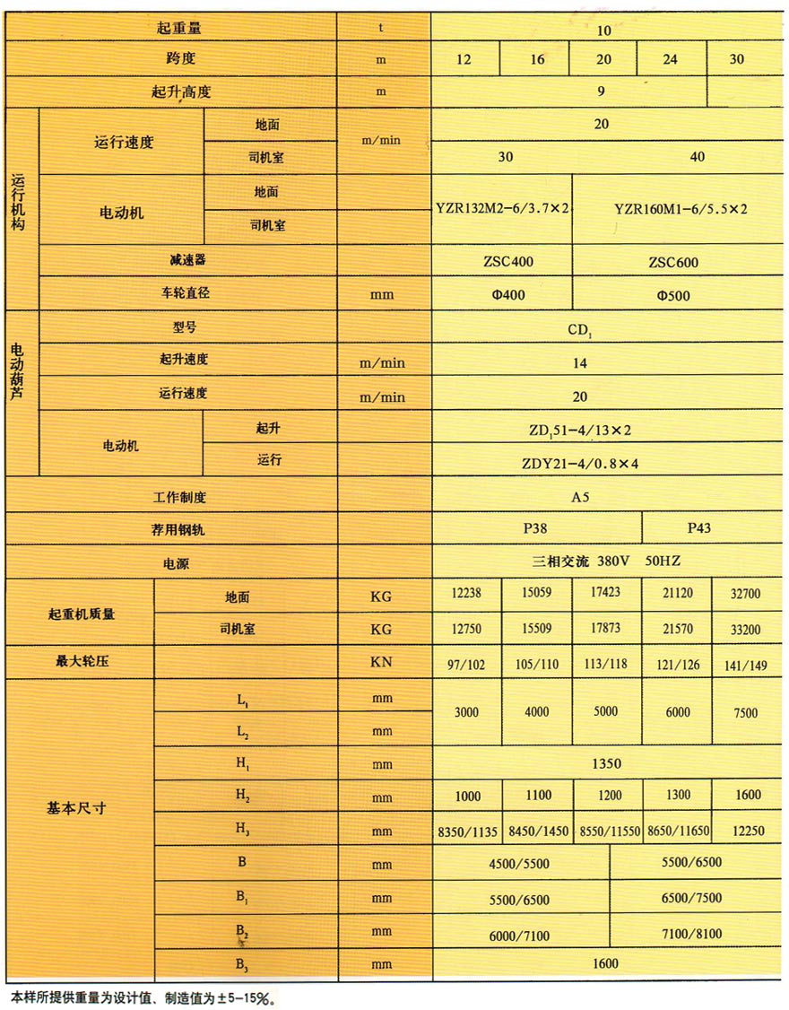 MHZ型抓斗門式起重機