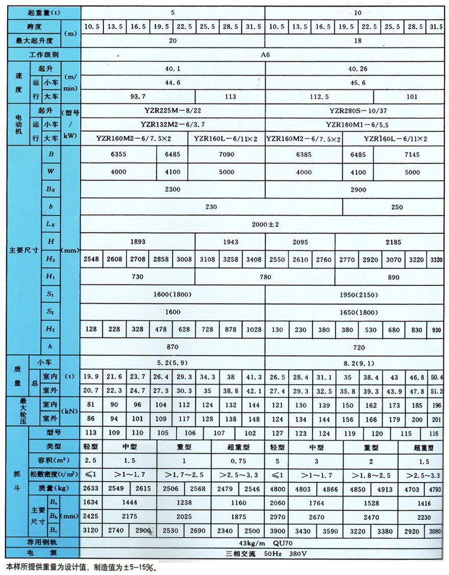 QZ型抓斗橋式起重機