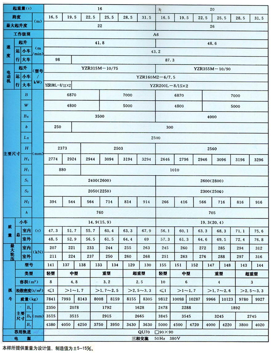 QZ型抓斗橋式起重機