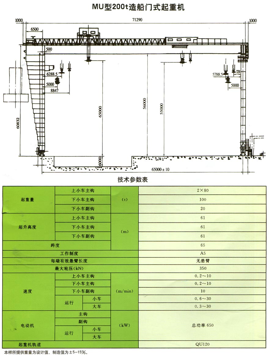 MU型造船起重機